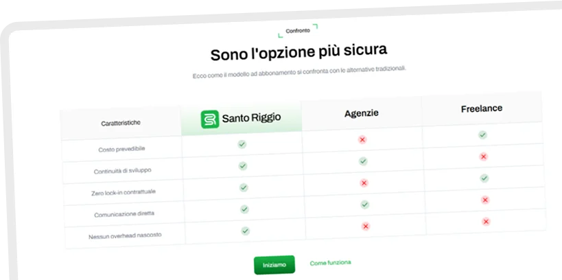 Pacchetto personalizzato
